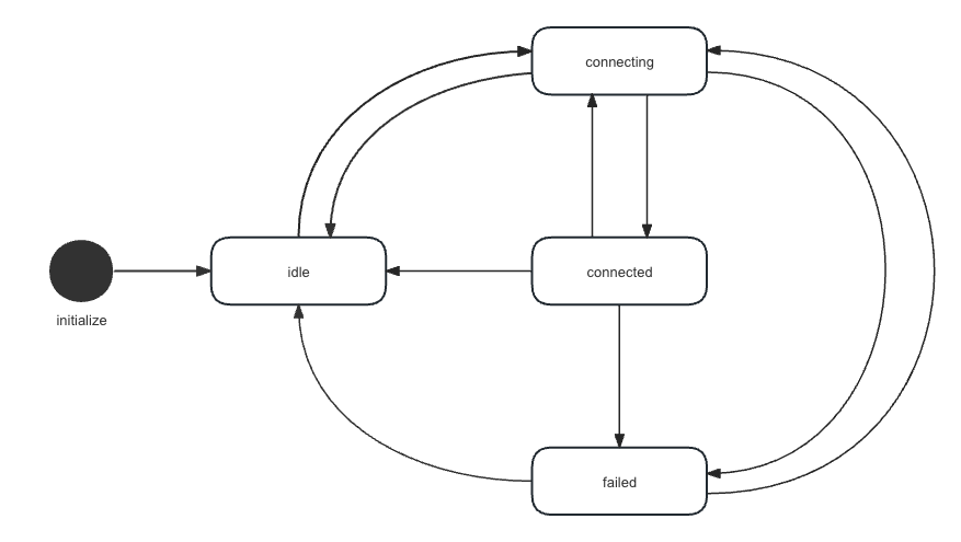 Stream connection states